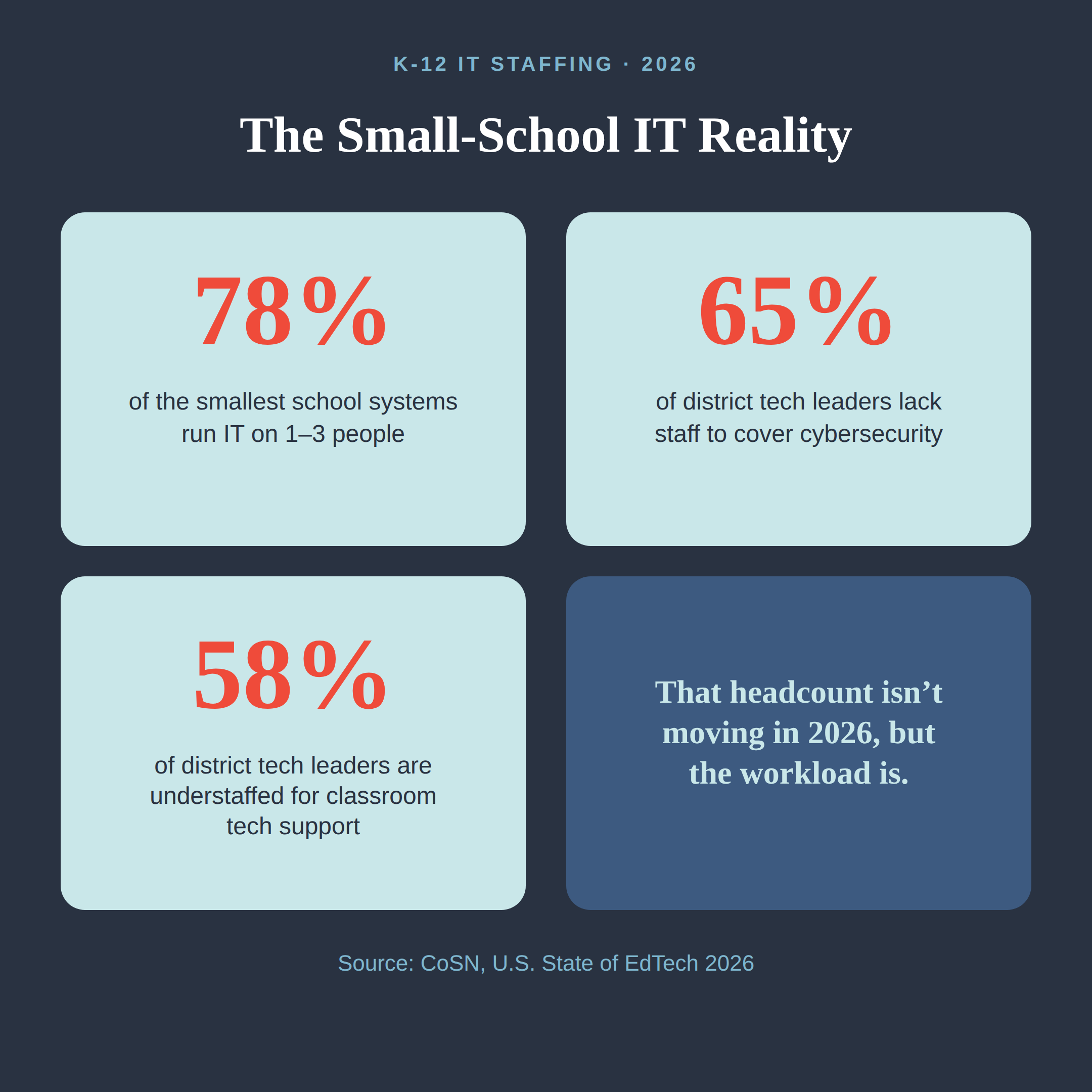 graphic-1-staffing-reality