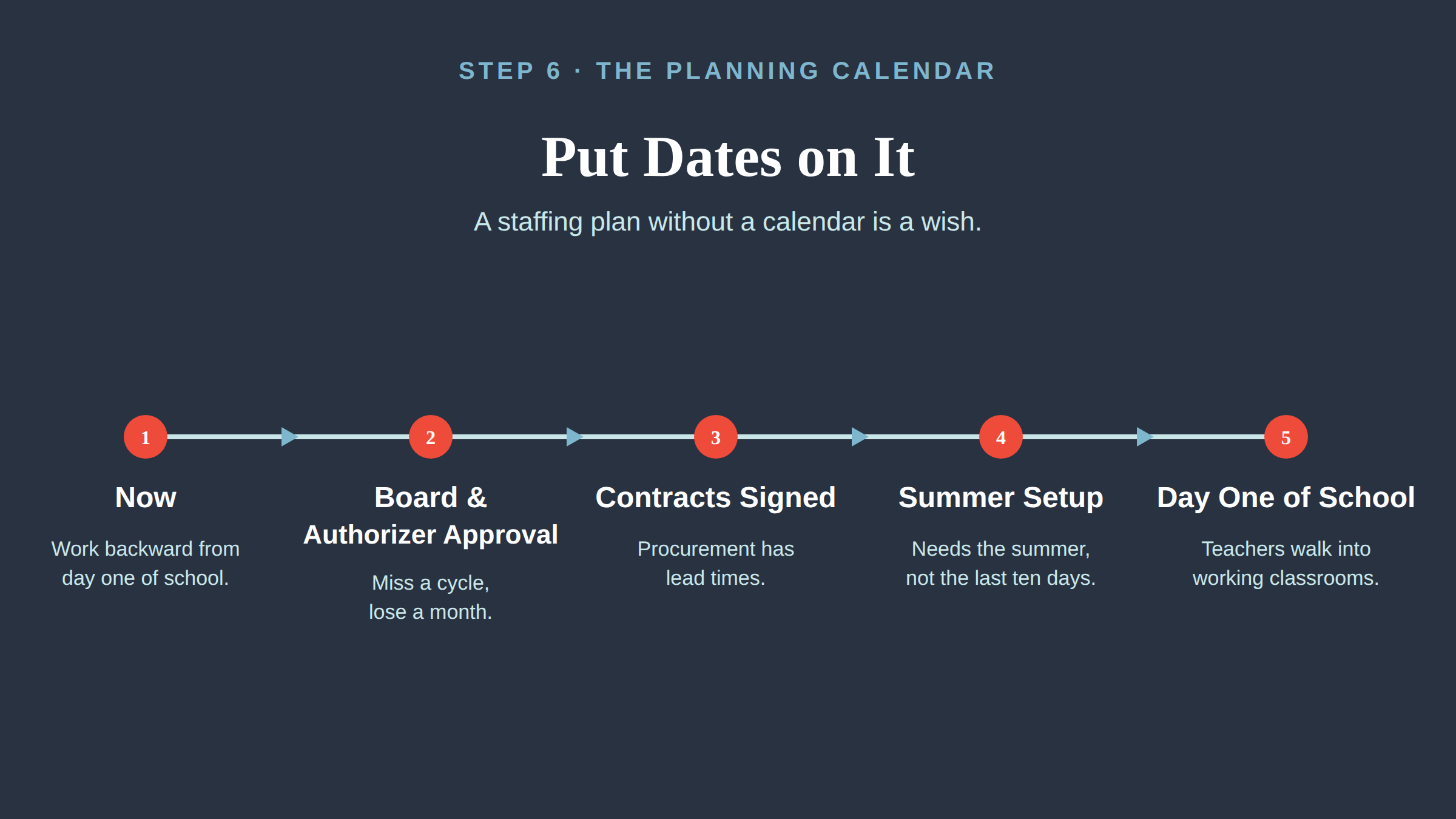 graphic-3-planning-calendar