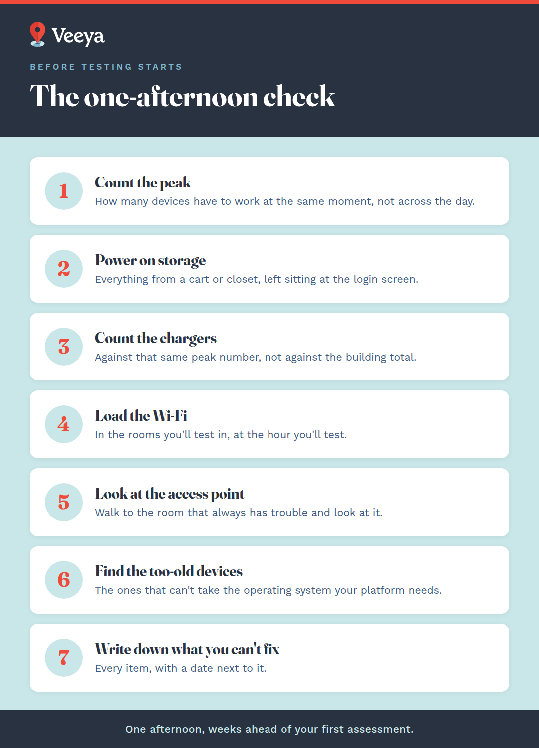 How to Run a School Technology Check Before Testing Starts
